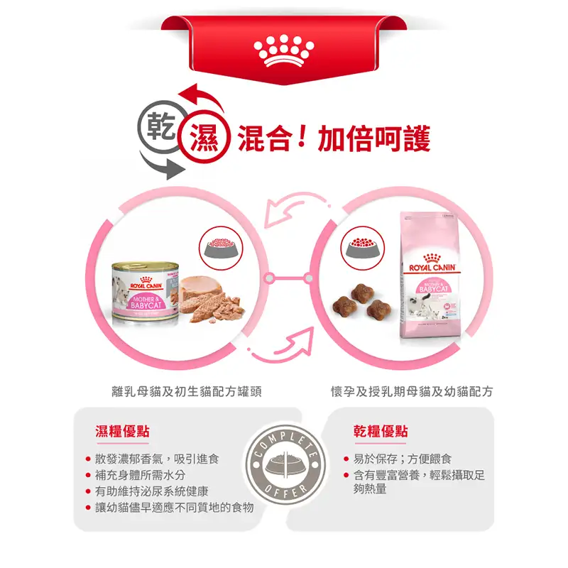 Royal Canin 法國皇家 - 離乳初生貓及母貓 Mother & Babycat 營養配方 罐頭 195g (產品到期日: 2025年12月11日) - Image 6